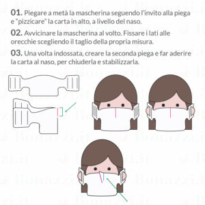 Mascherine in carta, come indossare | Stampa in Italia